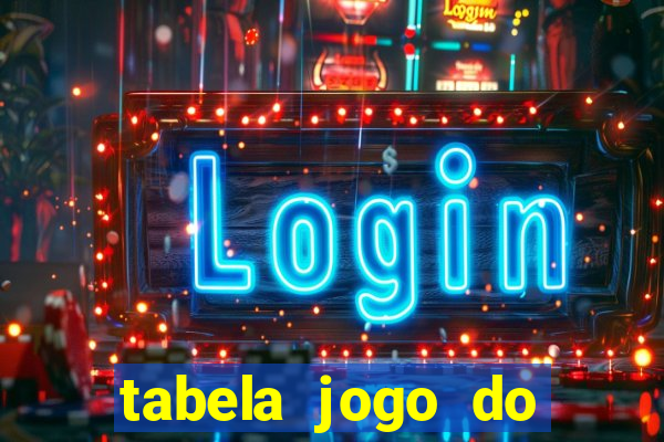 tabela jogo do bicho valores milhar e centena