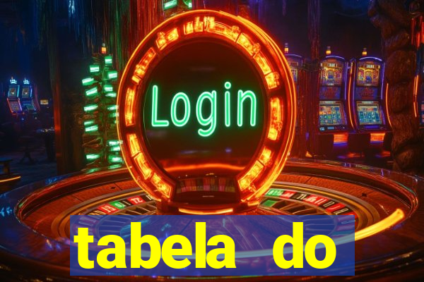 tabela do brasileirão 2008