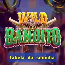 tabela da seninha do jogo do bicho