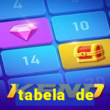 tabela de comportamento das dezenas da lotofácil