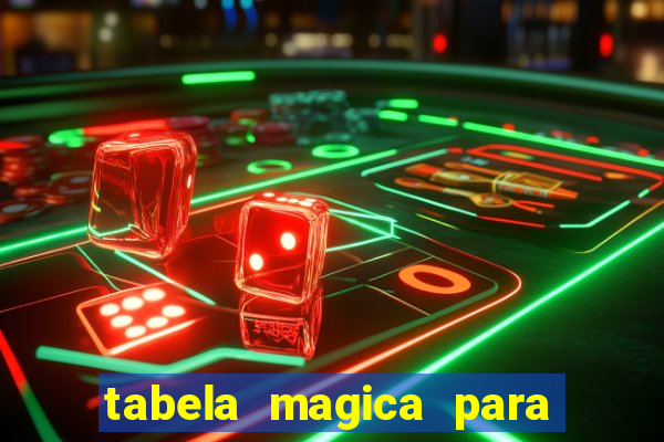 tabela magica para a quina
