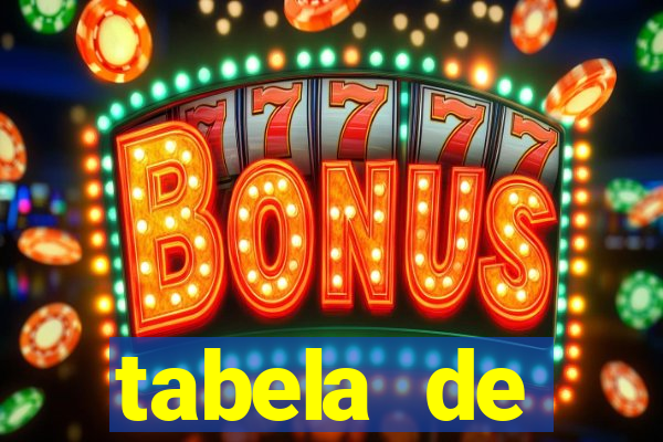 tabela de porcentagem dos slots