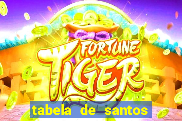 tabela de santos da umbanda