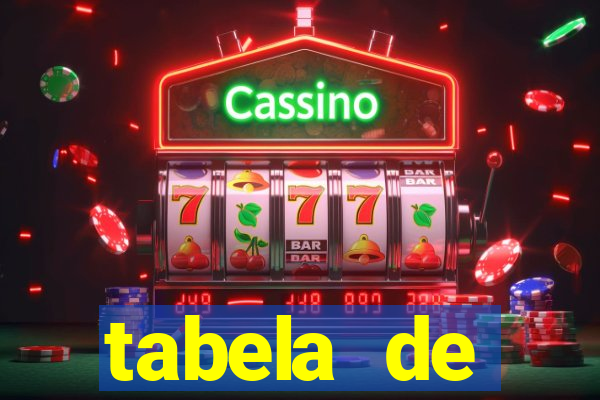 tabela de comportamento das dezenas lotofácil