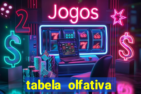 tabela olfativa amei cosméticos