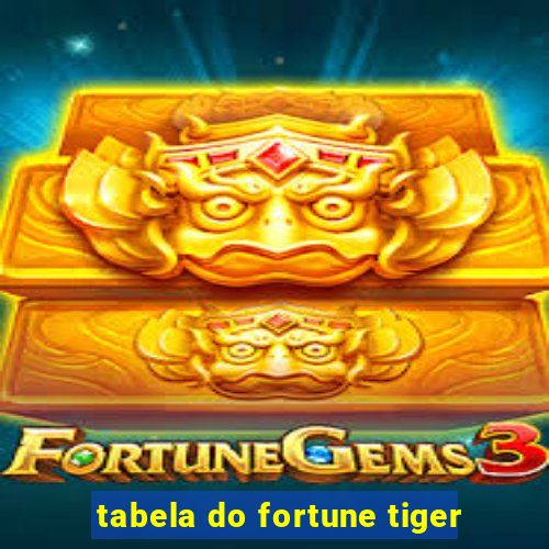 tabela do fortune tiger