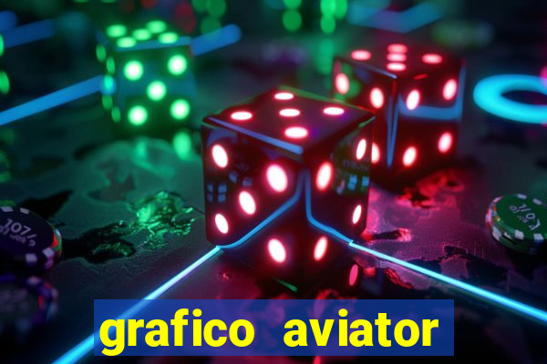 grafico aviator aposta ganha