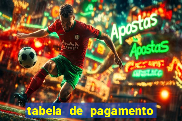 tabela de pagamento bigo live