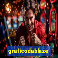 graficodablaze